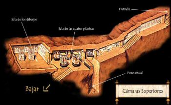 Valley Of The Kings - Outline of the tomb of Seti